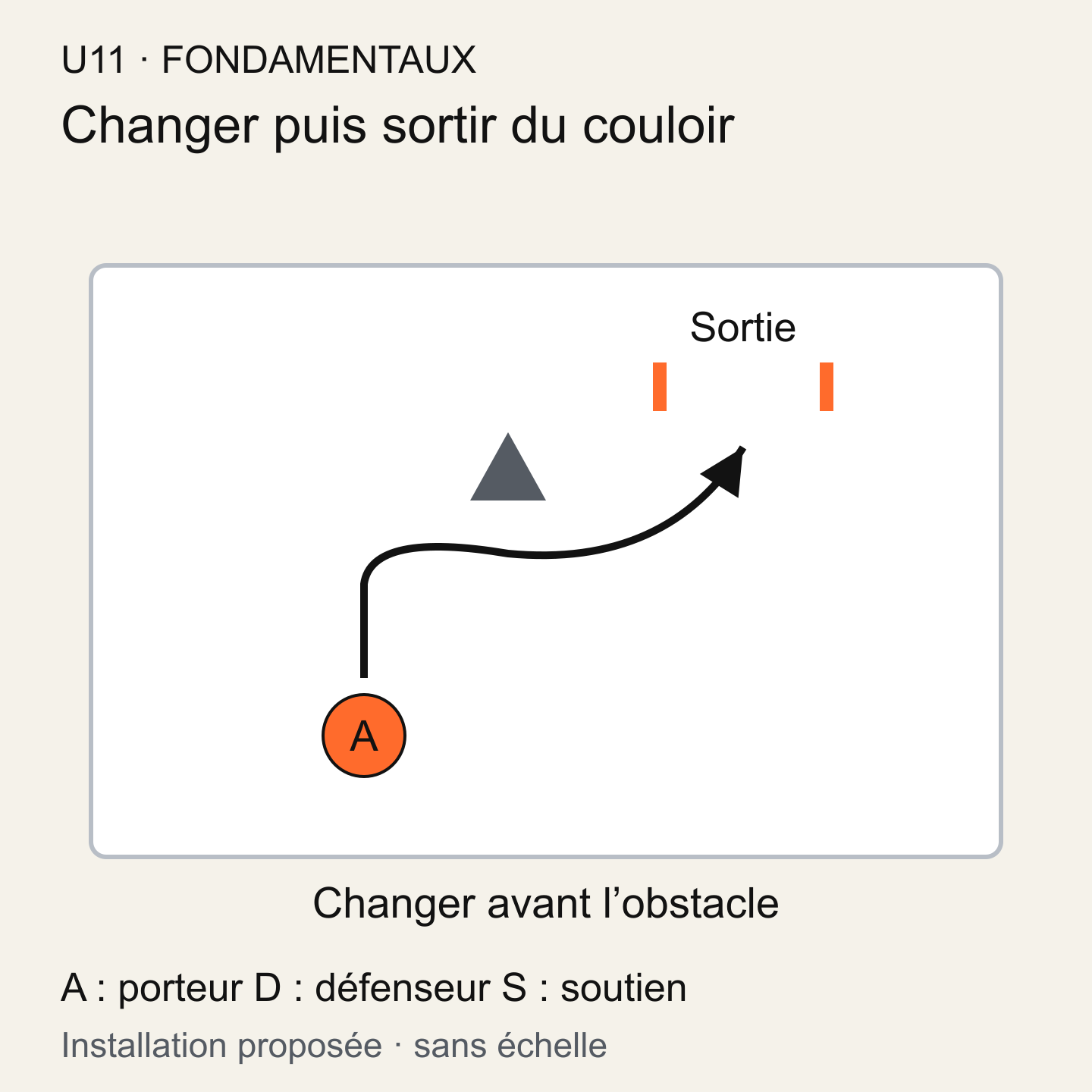 Un joueur approche une coupelle centrale, change de direction devant elle puis rejoint une porte décalée sur sa droite.
